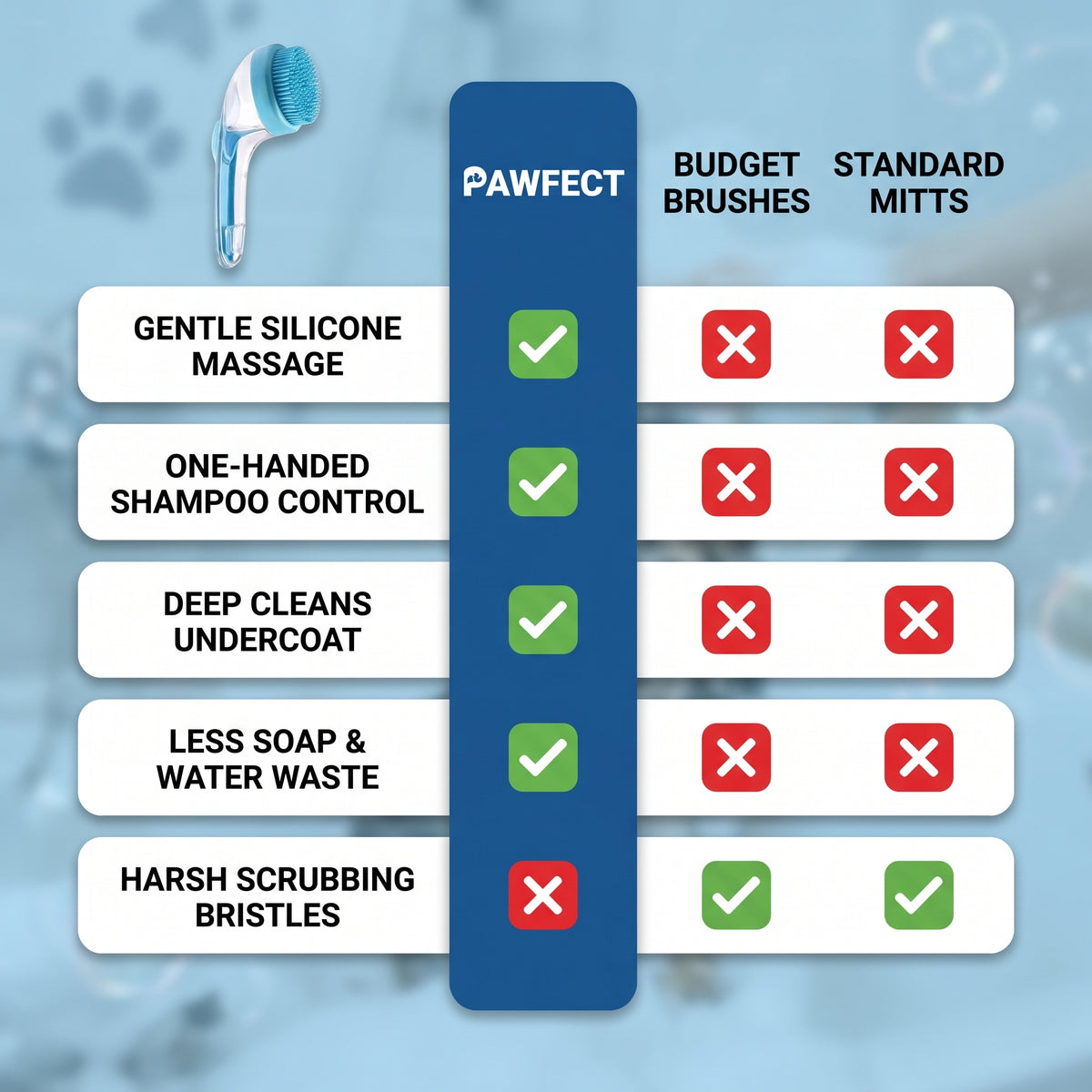 Bodiva Scrub & Shed™ Brush